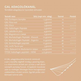 GAL halkollagén peptidek 150g