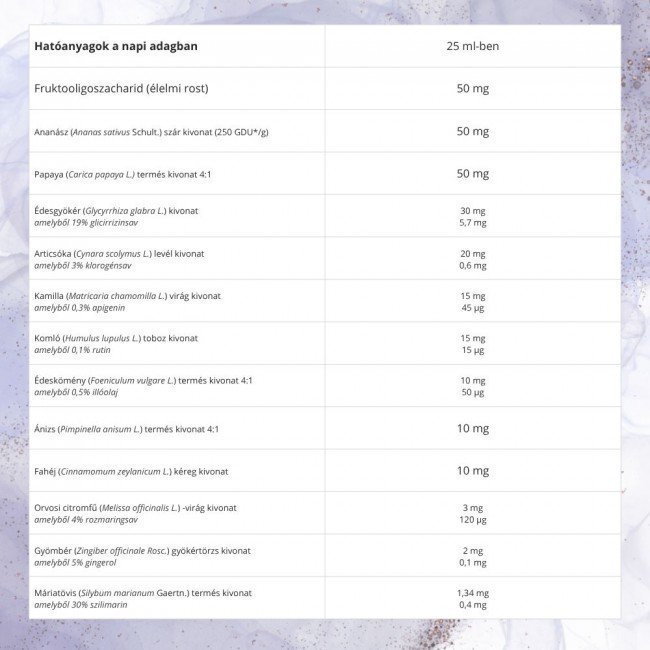Natur Tanya 60 napos Lipo+ Lapos has kúracsomag 3x500ml