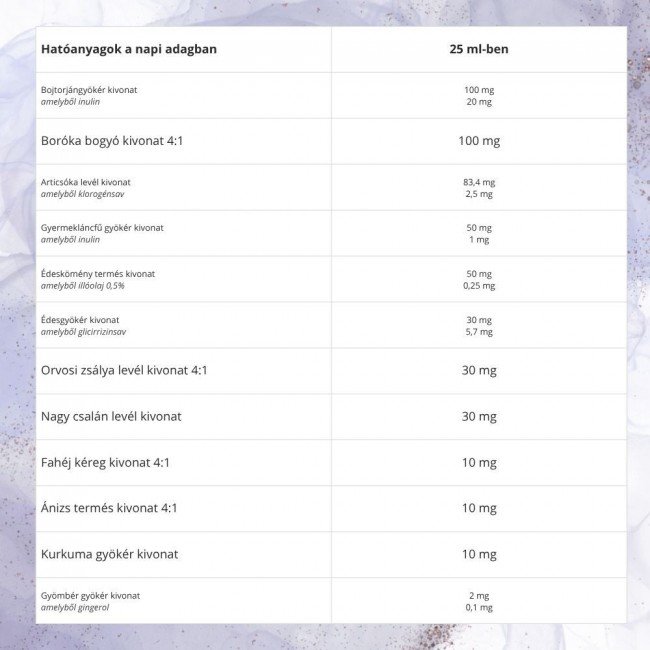 Natur Tanya 60 napos Tisztító Program 3x500ml