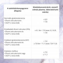 Natur Tanya Szerves Króm tabletta 60db