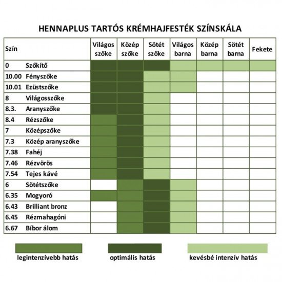 Hennaplus hajfesték 3. sötétbarna/49150/ 1db