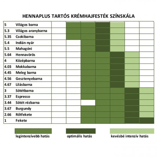 Hennaplus hajfesték 4.03 mokkabarna/148/ 1db