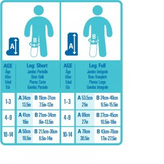 Bloccs Vízálló gipszvédő - Gyerekeknek lábszárra (1-3 év) 1db Bloccs Vízálló gipszvédő - Gyerekeknek lábszárra (1-3 év) 1db